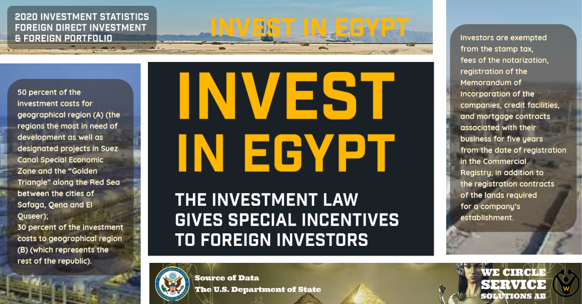 2020 Investment Climate Statements Egypt.