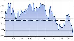 Ftse Aim Italia 23-08-2019