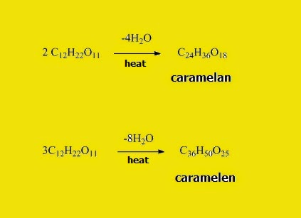 Fig. I.2c: Caramelization of sucrose (table sugar) leading to the formation of caramelan and caramelen