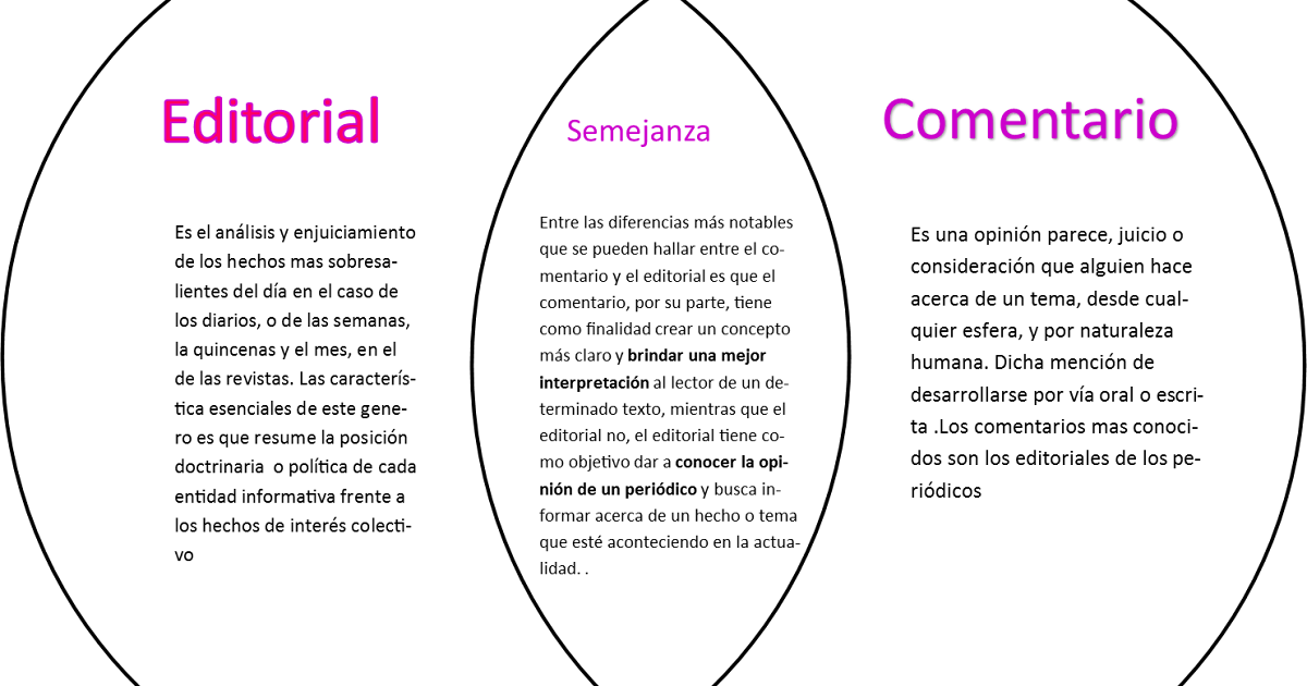 UPSE_tics: diagrama de Venn sobre las semejanzas y diferencia entre el