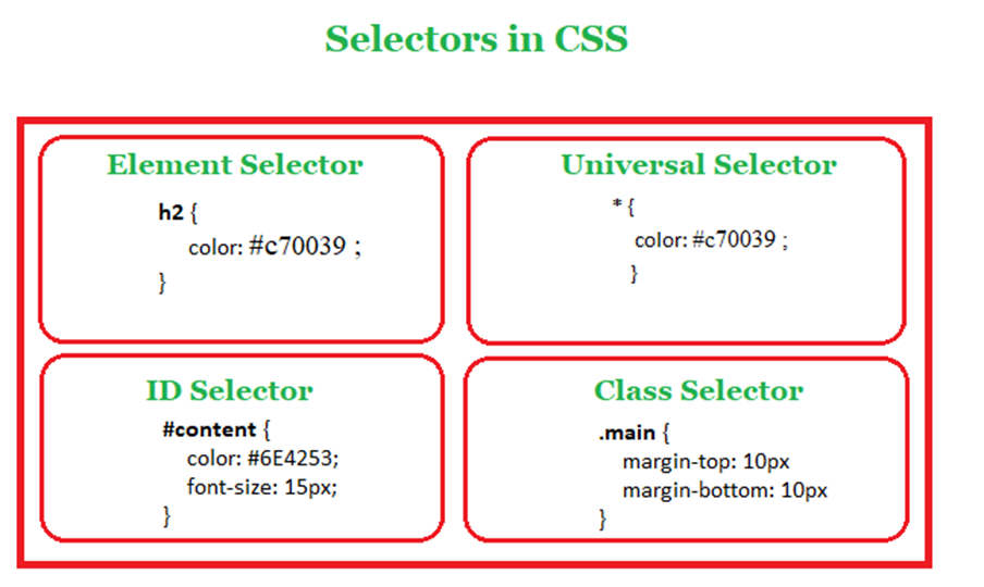 Div element. CSS Selectors. ЦСС селектор. CSS операторы. Селектор элемента CSS.