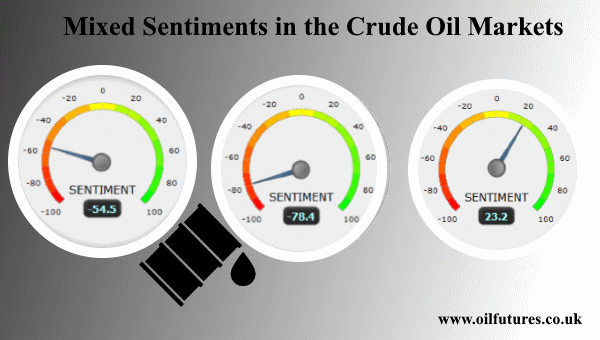 Sentiments in the oil markets
