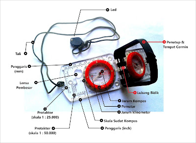 Mengenal Kompas dan Cara Menggunakannya Untuk Navigasi Darat - Santri