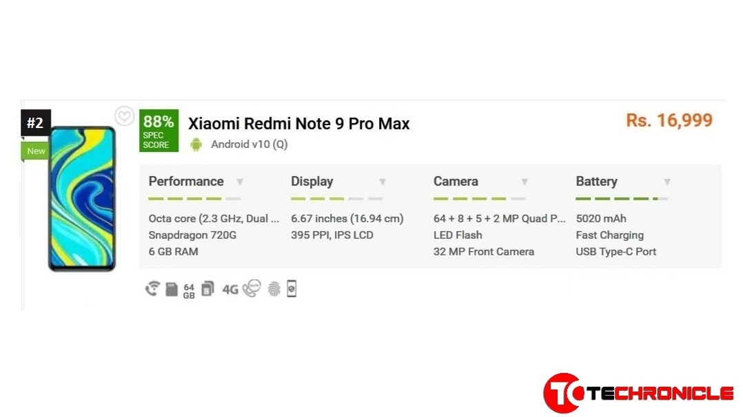 Redmi Note 9 Pro Max full phone specifications techronicle