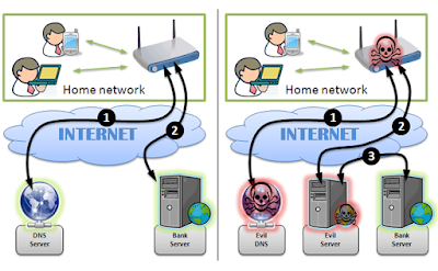 La vulnerabilitat dels 'routers' domèstics