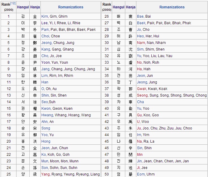 Kumpulan Nama Keren Ml J Muat Turun
