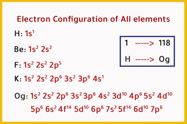 عنصر الكريبتون x يمثل عنصر البيريليوم