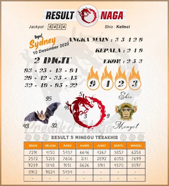 Forum Kode Syair Sydney 10 Desember 2020 Syair Togel Forum Kode Syair Sydney 10 Desember 2020 Syair Togel