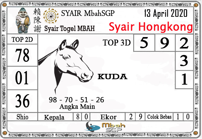Prediksi Togel Hongkong Senin 13 April 2020 Master Prediksitogel Jp