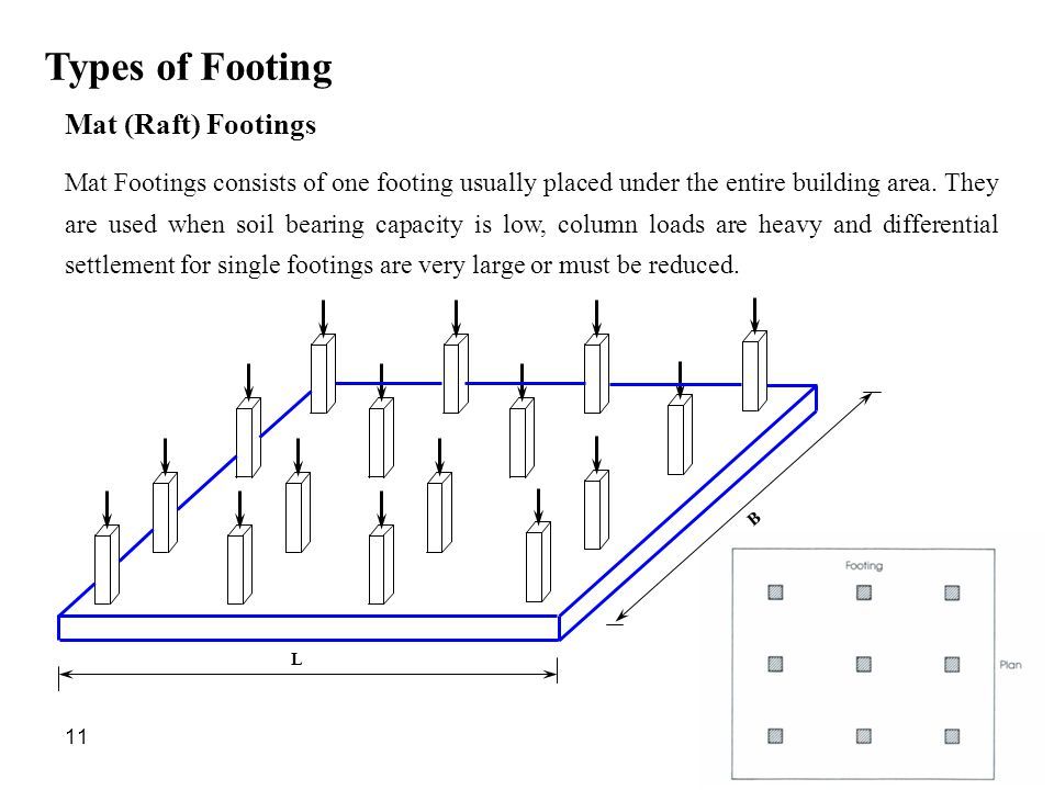 Design of mat and combined footing Civil Engineering