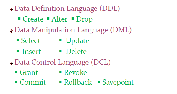 Ddl это язык описания. Data definition language. Data scientist. Аналитика данных и data science. Data definition.