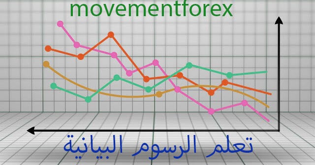 نتيجة الرسم البياني وانوعها فوائد الرسم البياني فى التحليل