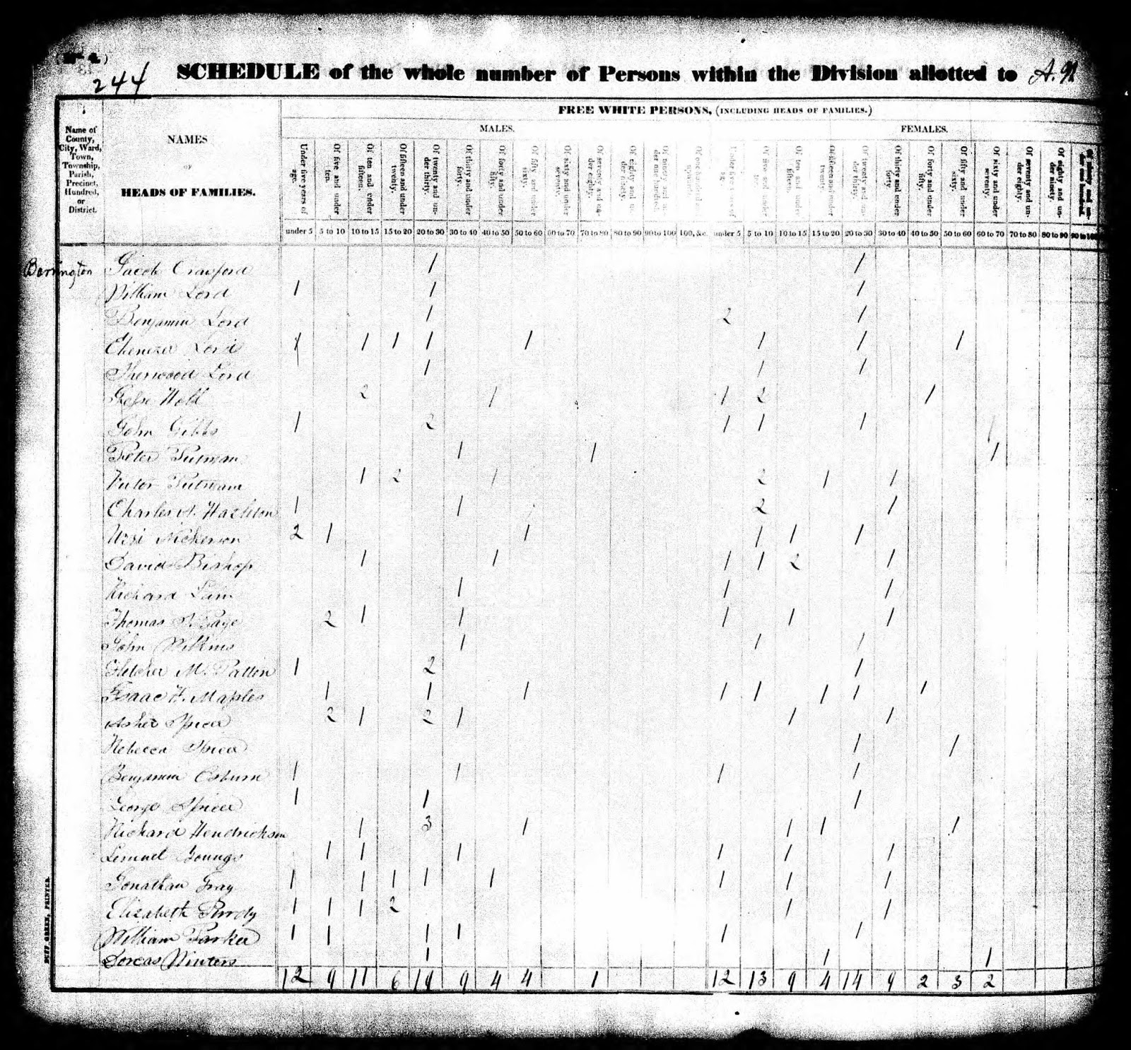 GeneaMusings Treasure Chest Thursday 1830 U.S. Census Record for