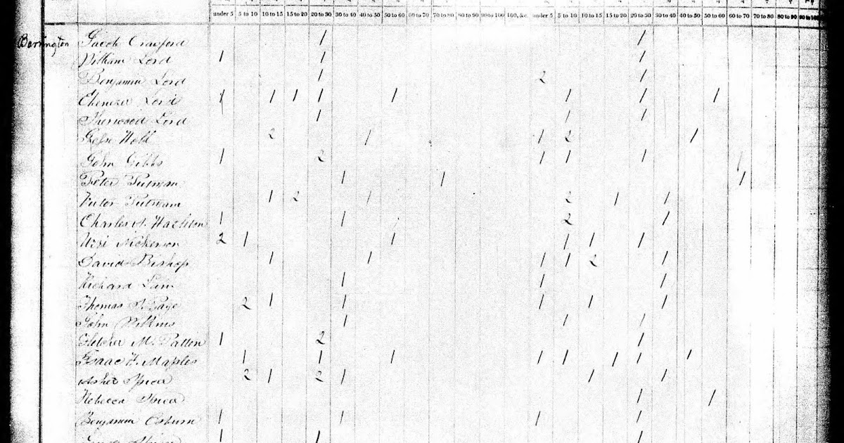 GeneaMusings Treasure Chest Thursday 1830 U.S. Census Record for