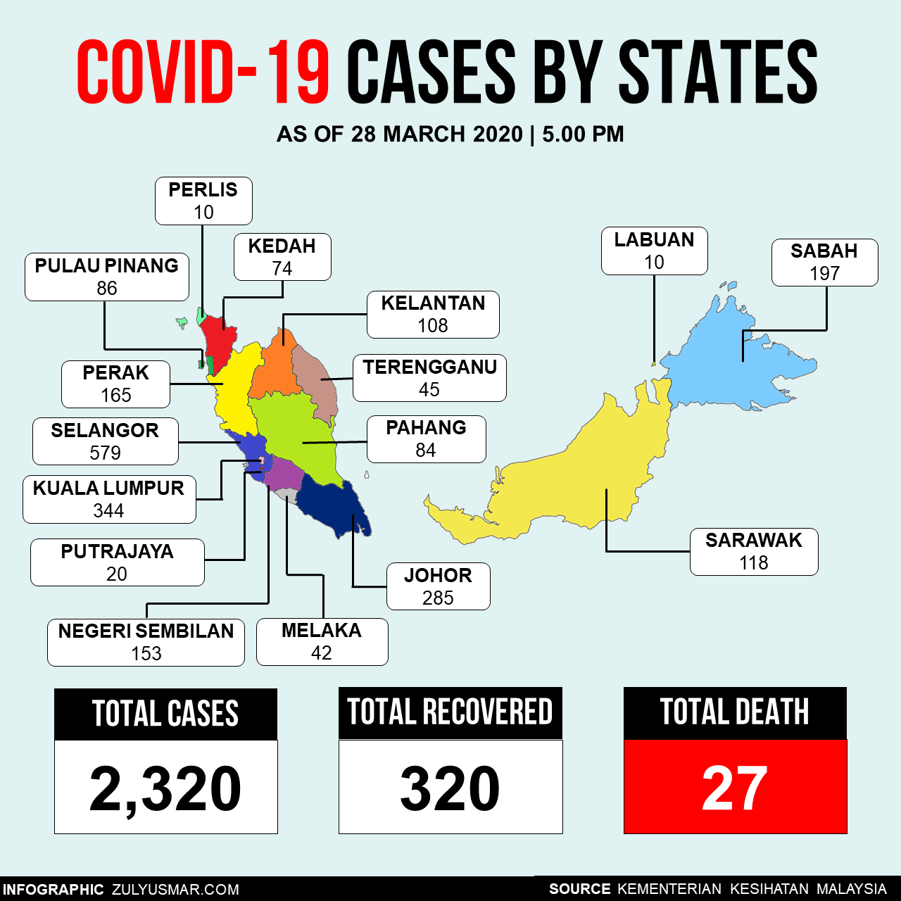 View Covid 19 Malaysia Pictures