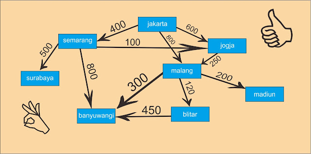 Graph Pada Struktur Data ~ Website_Kita