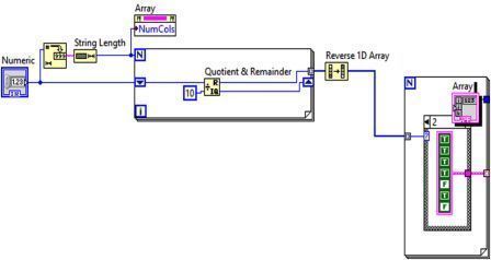 How to write a labview program of simulation of multi bit 7 segment