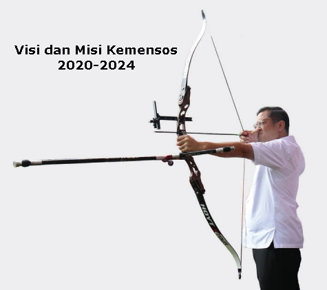 Visi dan Misi Kementerian Sosial Tahun 2020-2024