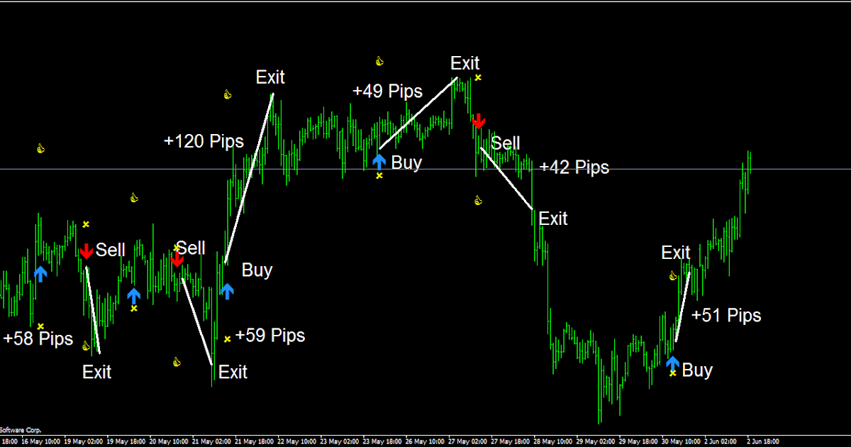 Rumus matematika forex