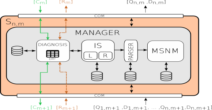 MSNM Sensor – Multivariate Statistical Network Monitoring Sensor