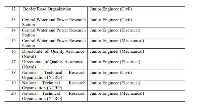 SSC JE Recruitment 2019- Read Complete Details of Junior Engineer Posts, Last Date Feb 25 3
