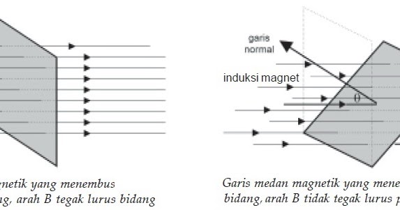 Pengertian Dan Rumus Gaya Gerak Listrik Beserta Contoh