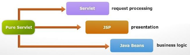 Introduction to JSP