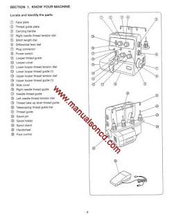 http://manualsoncd.com/product/kenmore-model-385-16633-overlock-sewing-machine-manual/