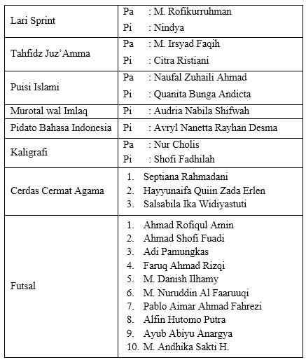 Contoh Surat Rekomendasi Kegiatan Lomba