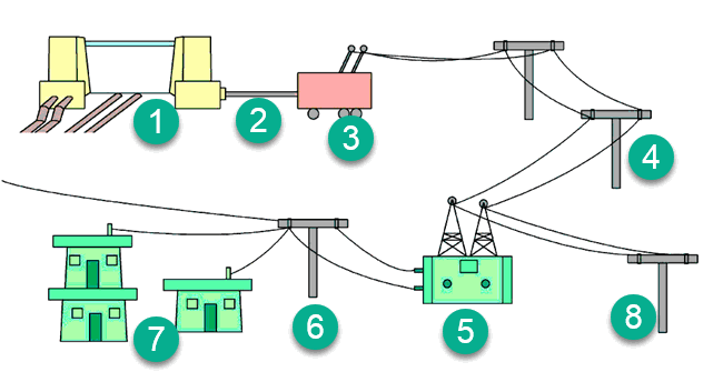 Pembelajaran 1 Tema 3 Subtema 1 Penemu Yang Mengubah Dunia