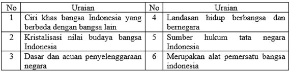 Soal Dan Kunci Jawaban Pas Ppkn Smp Kelas 7 Kurikulum 2013 Tahun Pelajaran 2019 2020 Didno76 Com