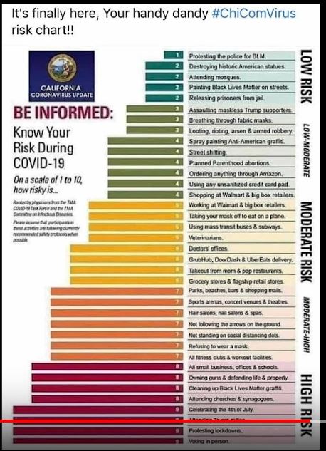 Covid Risk Chart