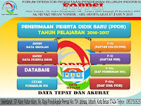 Aplikasi PPDB Format Excel FOPPSI Kabupaten Garut Aplikasi PPDB Format Excel FOPPSI Kabupaten Garut