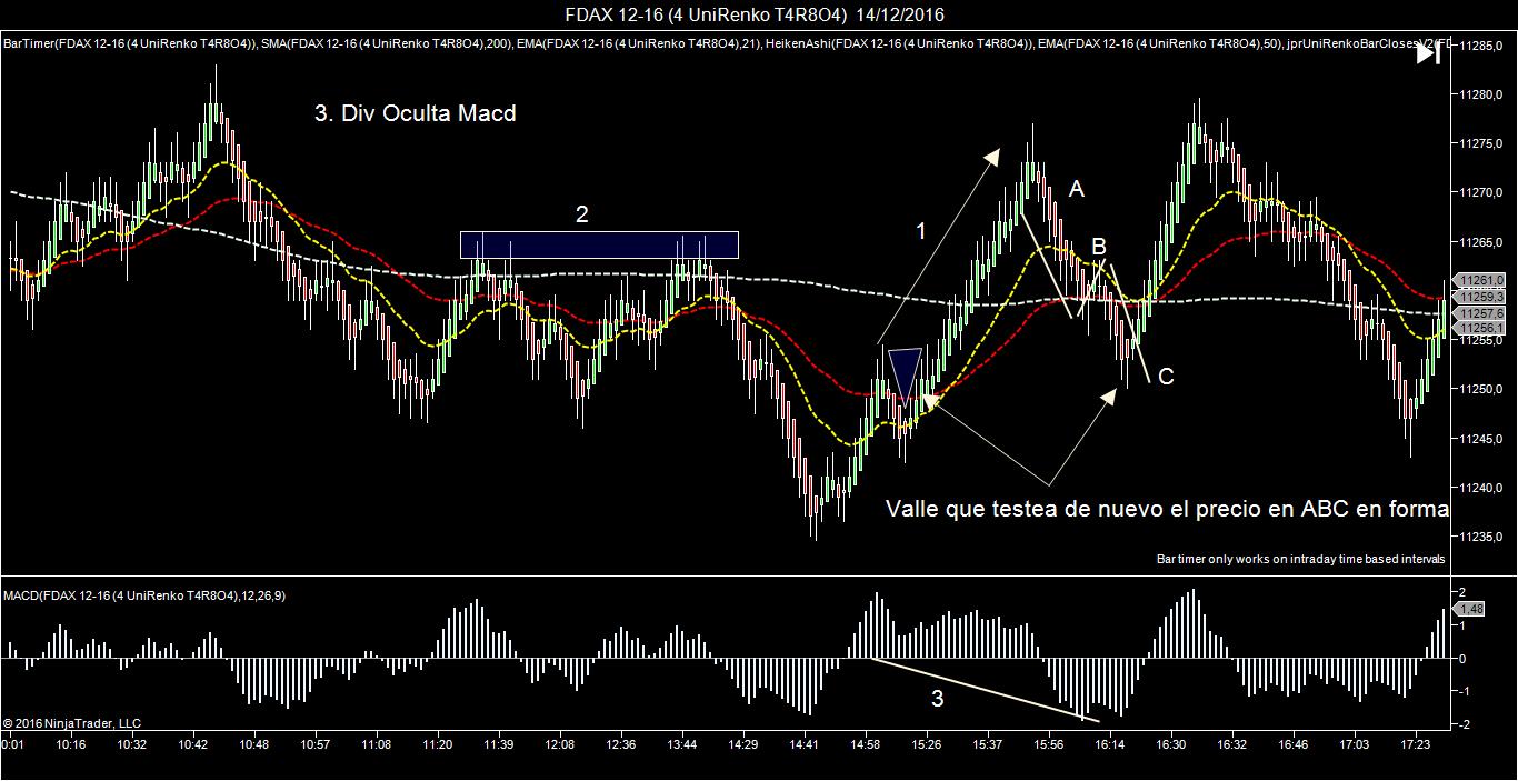 Trading Sevillano Patrón ABC
