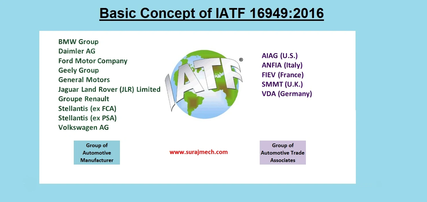 Basic Concept of IATF 16949:2016