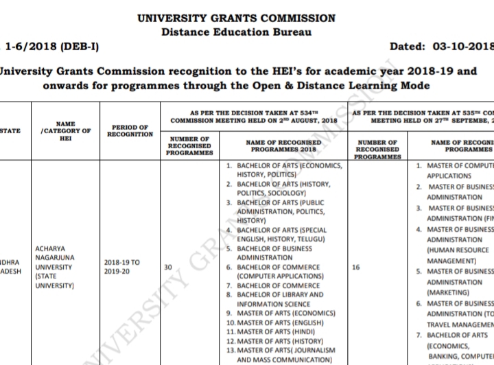 Only 5 universities in tamilnadu has been approved by UGC to conduct
