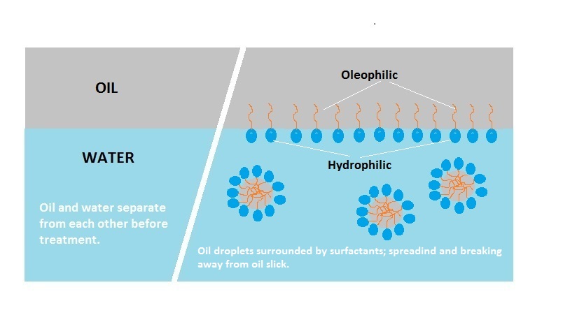 Surfactant жидкость. Art fact увлажняющая пенка. Сыворотка с молочной кислотой art fact. Art fact энзимная пенка. Art fact soft surfactant complex.