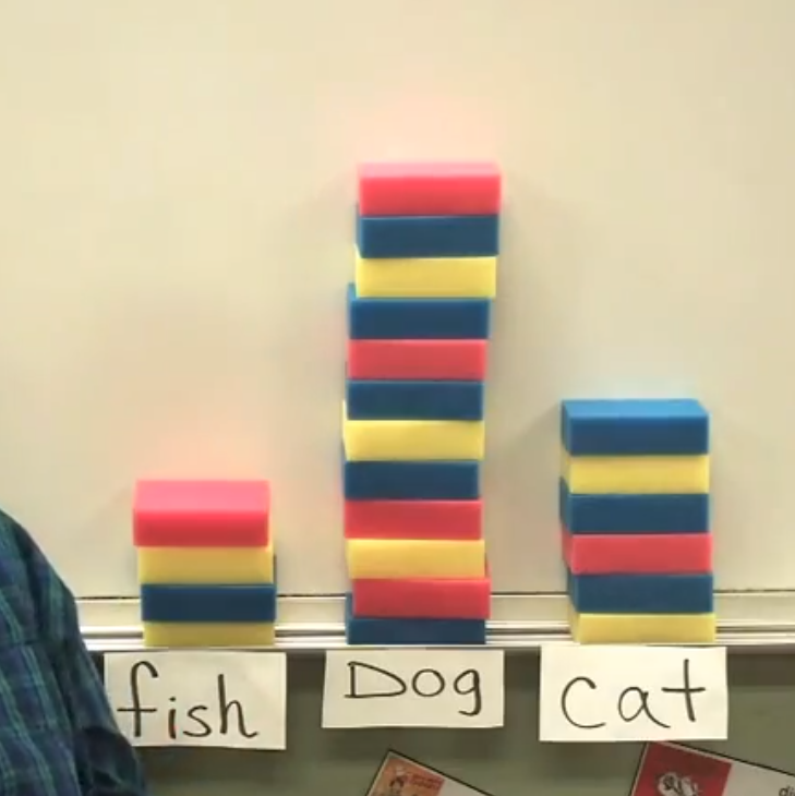 Fun and Easy First Grade Ideas!: Two Great Teaching Aids....
