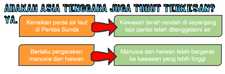 Apakah Kebaikan Zaman Air Batu