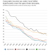 Corporate Tax Rates: How Low Can You Go