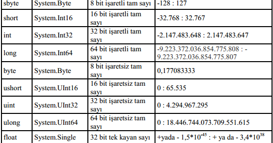 Регистр флагов ассемблер. Byte тип данных. Int uint byte sbyte. Byte тип данных. System byte.