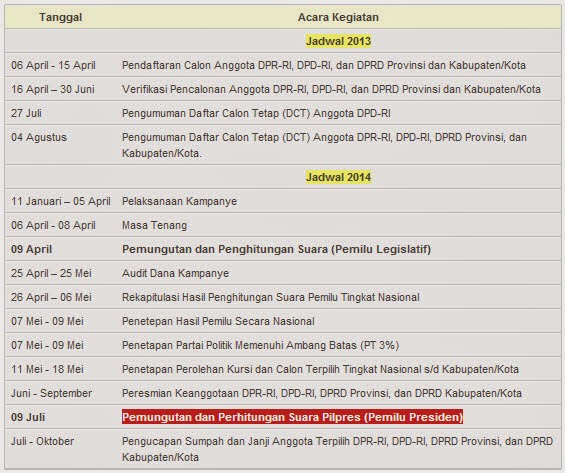 Jadwal Pemilu 2014 Pemilihan Umum Legislatif dan PilPres 2014 