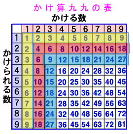 9の段の九九 325631