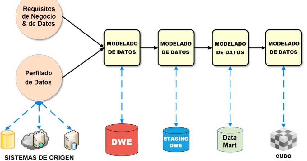 Introducción a los Modelos de Datos - Observatorio BI & Analytics