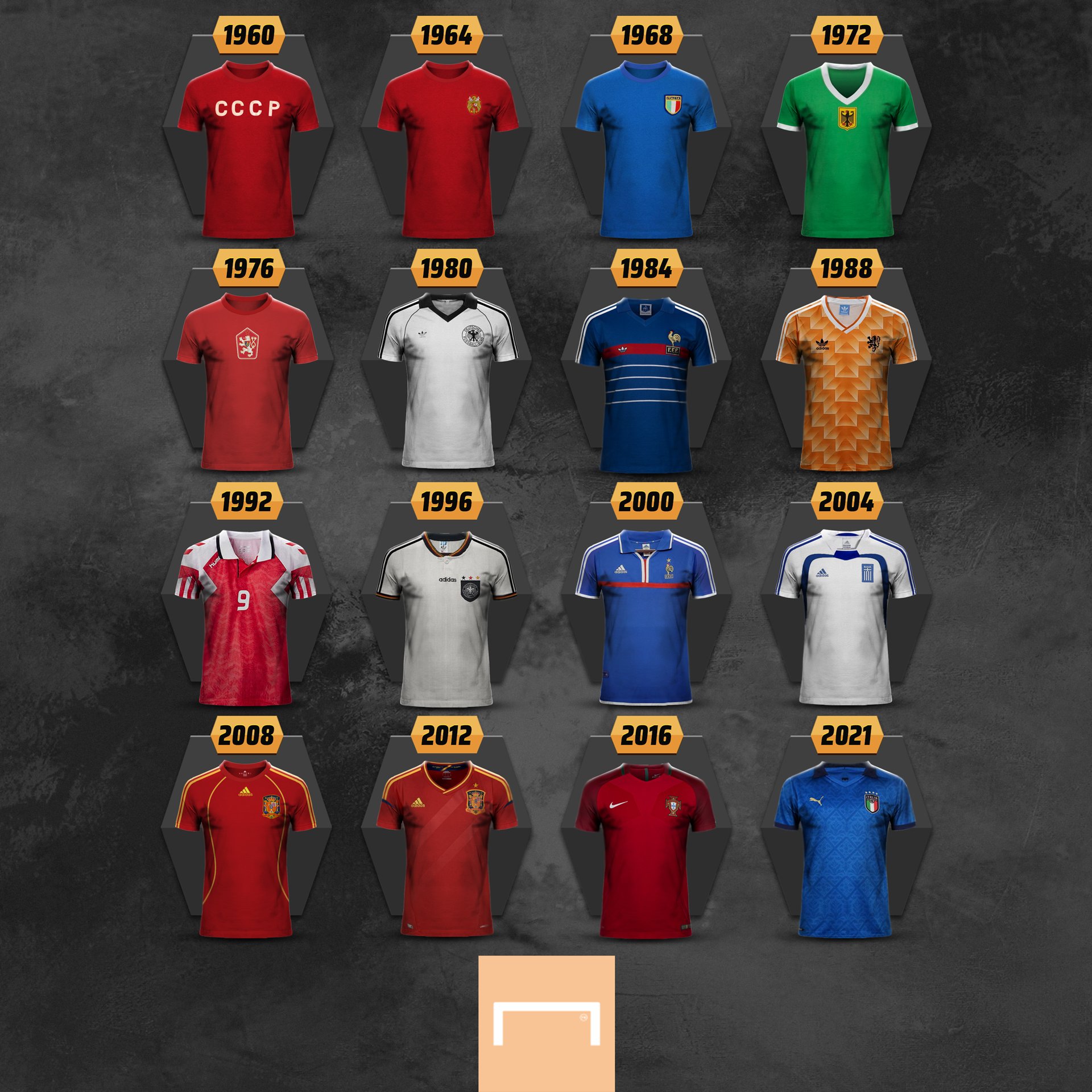 Confira todas as camisas das seleções campeãs da Eurocopa Show de Camisas
