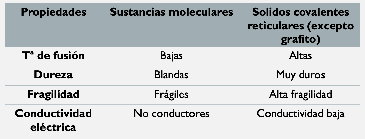 Bienvenidos a Descubrir La Química SUSTANCIAS COVALENTES MOLECULARES