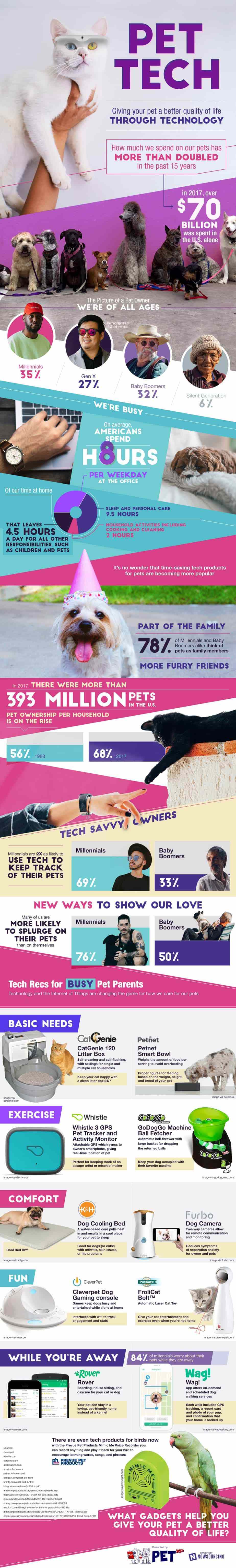 Pet Technology Can Give Your Pal a Better Life #infographic