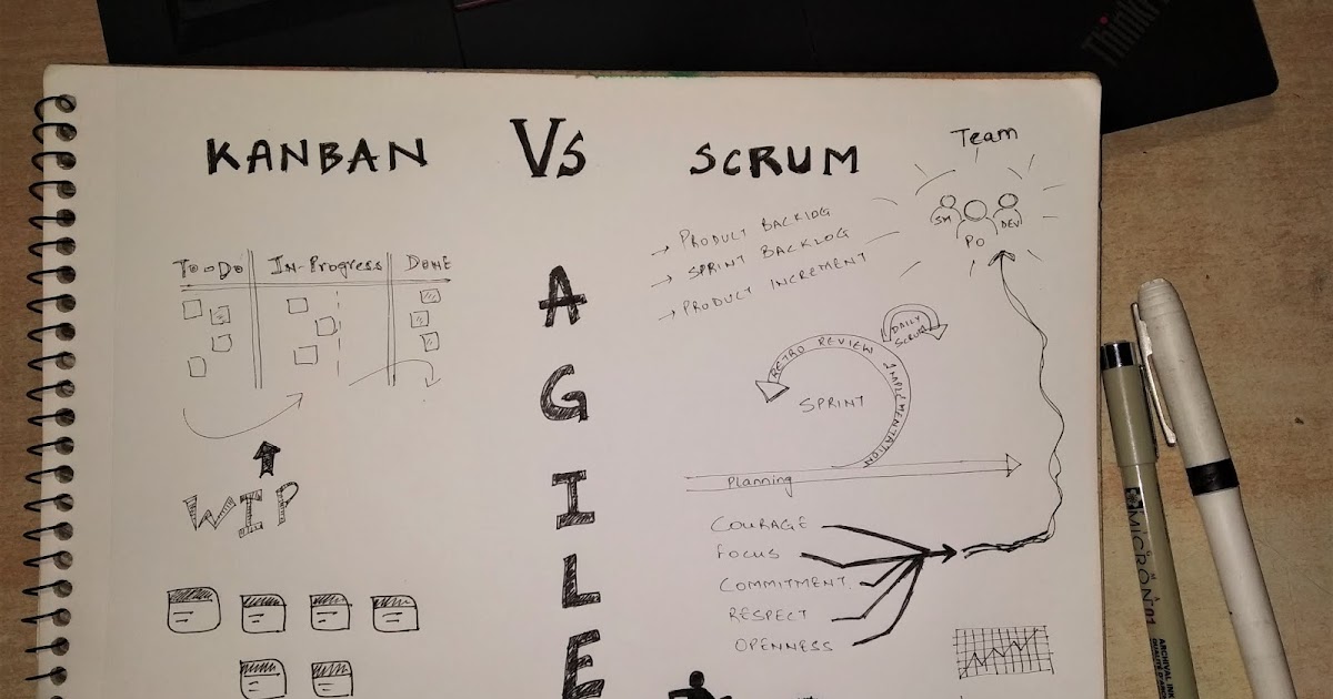 Kanban and Scrum - alike and apart