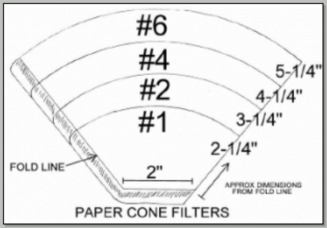 COFFEE FILTER SIZES - tampacrit.com