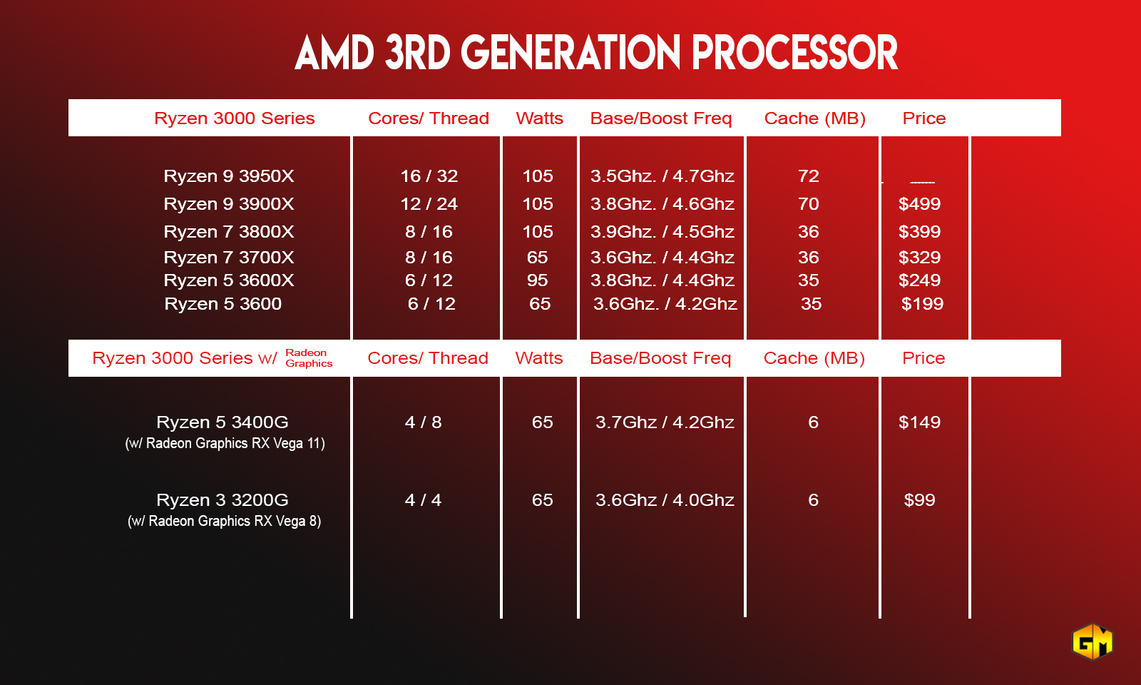 процессор amd radeon graphics характеристики